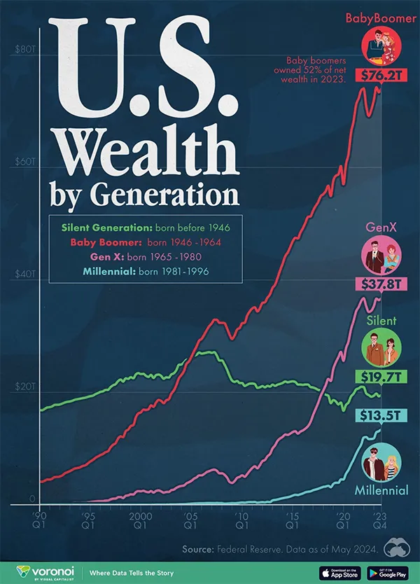 U.S. Wealth by Generation Book Cover